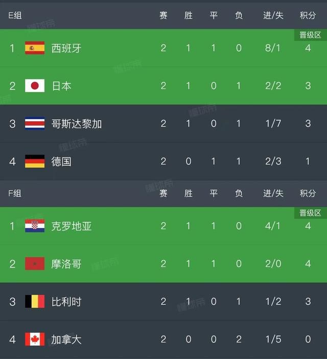 全场比赛结束，国际米兰3-3本菲卡！